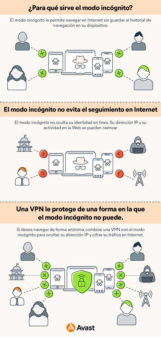 ¿Para qué sirve el modo incógnito?