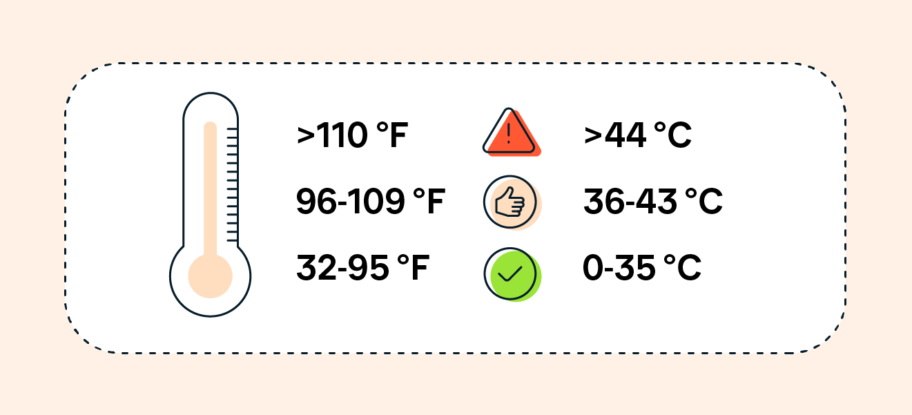 La température interne optimale d’un téléphone est comprise entre 0 °C et 35 °C.